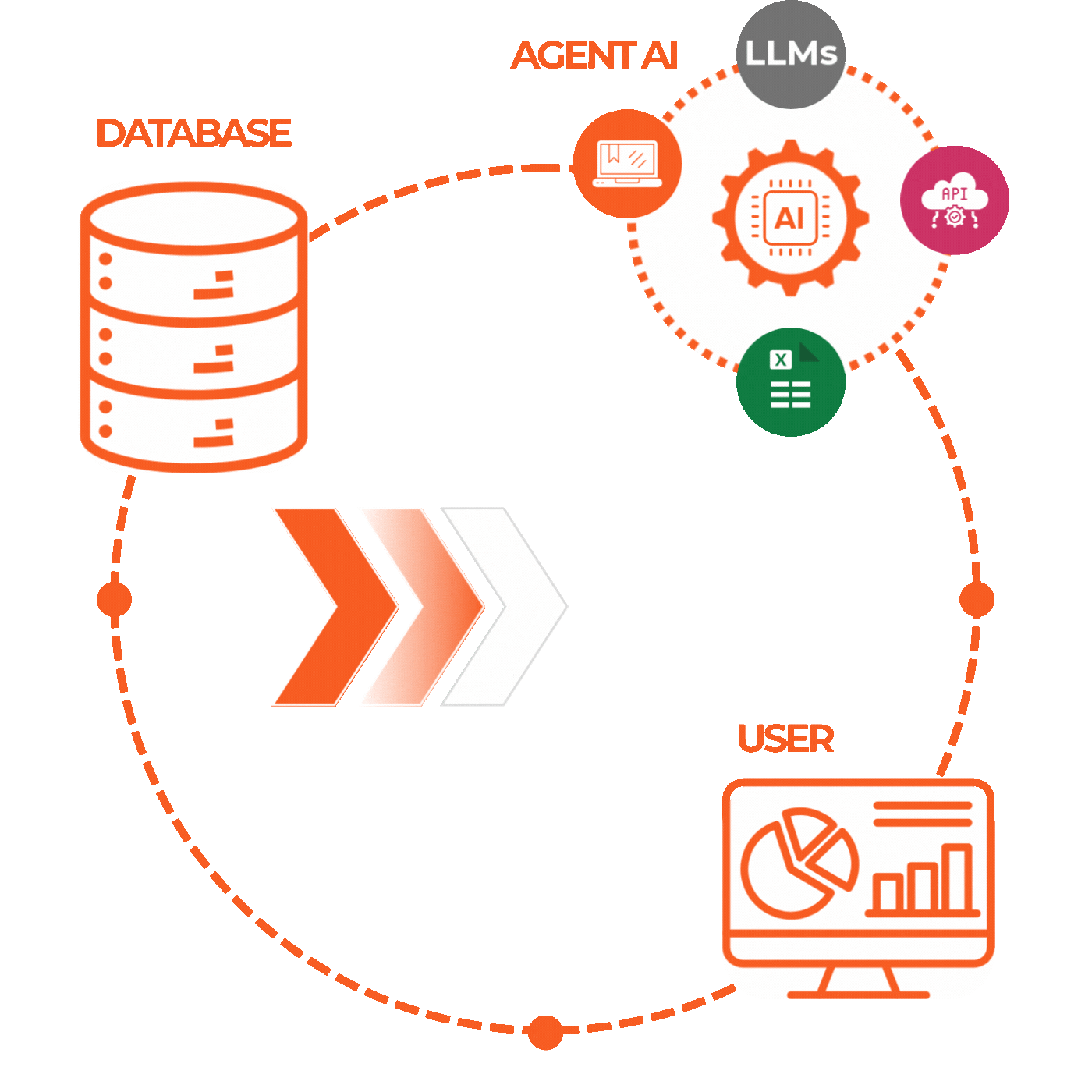 AI and automation services